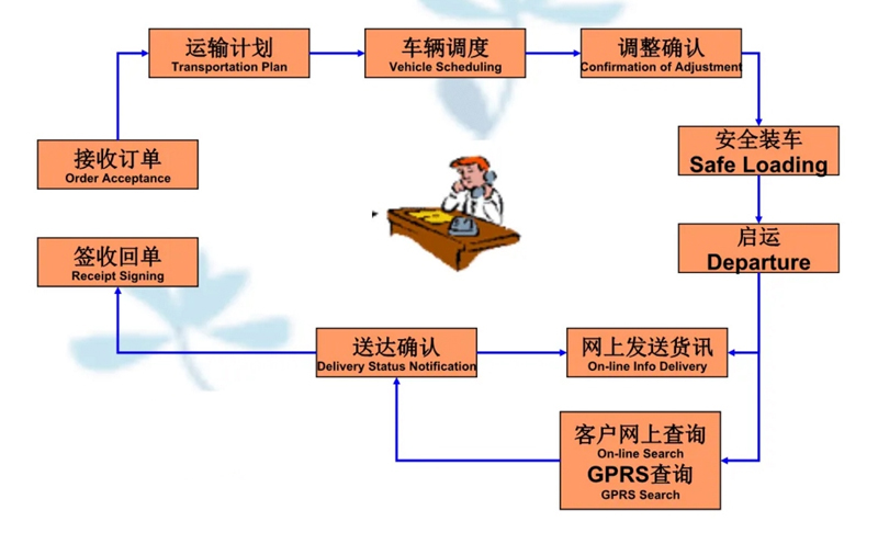 苏州到洛南搬家公司-苏州到洛南长途搬家公司